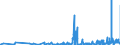 KN 12099991 /Exporte /Einheit = Preise (Euro/Tonne) /Partnerland: Litauen /Meldeland: Eur27_2020 /12099991:Samen von Pflanzen, die Hauptsächlich Wegen der Blüten Dieser Pflanzen Gezogen Werden, zur Aussaat (Ausg. Krautartige Pflanzen)