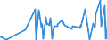 CN 12099991 /Exports /Unit = Prices (Euro/ton) /Partner: Serbia /Reporter: Eur27_2020 /12099991:Seeds of Non-herbaceous Plants Cultivated Mainly for Flowers, for Sowing