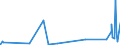 KN 12099991 /Exporte /Einheit = Preise (Euro/Tonne) /Partnerland: Tunesien /Meldeland: Eur27_2020 /12099991:Samen von Pflanzen, die Hauptsächlich Wegen der Blüten Dieser Pflanzen Gezogen Werden, zur Aussaat (Ausg. Krautartige Pflanzen)