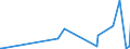 KN 12099991 /Exporte /Einheit = Preise (Euro/Tonne) /Partnerland: Aethiopien /Meldeland: Eur27_2020 /12099991:Samen von Pflanzen, die Hauptsächlich Wegen der Blüten Dieser Pflanzen Gezogen Werden, zur Aussaat (Ausg. Krautartige Pflanzen)