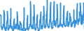 KN 1209 /Exporte /Einheit = Preise (Euro/Tonne) /Partnerland: Frankreich /Meldeland: Eur27_2020 /1209:Samen, Früchte und Sporen, zur Aussaat (Ausg. Hülsenfrüchte und Zuckermais, Kaffee, Tee, Mate und Gewürze, Getreide, Ölsamen und ölhaltige Früchte Sowie Samen und Früchte der Hauptsächlich zur Herstellung von Riechmitteln Oder zu Zwecken der Medizin, Insektenvertilgung, Schädlingsbekämpfung und Dergl. Verwendeten Art)