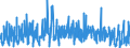 KN 1209 /Exporte /Einheit = Preise (Euro/Tonne) /Partnerland: Niederlande /Meldeland: Eur27_2020 /1209:Samen, Früchte und Sporen, zur Aussaat (Ausg. Hülsenfrüchte und Zuckermais, Kaffee, Tee, Mate und Gewürze, Getreide, Ölsamen und ölhaltige Früchte Sowie Samen und Früchte der Hauptsächlich zur Herstellung von Riechmitteln Oder zu Zwecken der Medizin, Insektenvertilgung, Schädlingsbekämpfung und Dergl. Verwendeten Art)