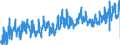 CN 1209 /Exports /Unit = Prices (Euro/ton) /Partner: Germany /Reporter: Eur27_2020 /1209:Seeds, Fruits and Spores, for Sowing (Excl. Leguminous Vegetables and Sweetcorn, Coffee, Tea, MatÃ© and Spices, Cereals, oil Seeds and Oleaginous Fruits, and Seeds and Fruit Used Primarily in Perfumery, Medicaments or for Insecticidal, Fungicidal or Similar Purposes)