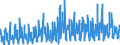 KN 1209 /Exporte /Einheit = Preise (Euro/Tonne) /Partnerland: Italien /Meldeland: Eur27_2020 /1209:Samen, Früchte und Sporen, zur Aussaat (Ausg. Hülsenfrüchte und Zuckermais, Kaffee, Tee, Mate und Gewürze, Getreide, Ölsamen und ölhaltige Früchte Sowie Samen und Früchte der Hauptsächlich zur Herstellung von Riechmitteln Oder zu Zwecken der Medizin, Insektenvertilgung, Schädlingsbekämpfung und Dergl. Verwendeten Art)