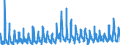 KN 1209 /Exporte /Einheit = Preise (Euro/Tonne) /Partnerland: Ver.koenigreich /Meldeland: Eur27_2020 /1209:Samen, Früchte und Sporen, zur Aussaat (Ausg. Hülsenfrüchte und Zuckermais, Kaffee, Tee, Mate und Gewürze, Getreide, Ölsamen und ölhaltige Früchte Sowie Samen und Früchte der Hauptsächlich zur Herstellung von Riechmitteln Oder zu Zwecken der Medizin, Insektenvertilgung, Schädlingsbekämpfung und Dergl. Verwendeten Art)