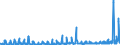 KN 1209 /Exporte /Einheit = Preise (Euro/Tonne) /Partnerland: Irland /Meldeland: Eur27_2020 /1209:Samen, Früchte und Sporen, zur Aussaat (Ausg. Hülsenfrüchte und Zuckermais, Kaffee, Tee, Mate und Gewürze, Getreide, Ölsamen und ölhaltige Früchte Sowie Samen und Früchte der Hauptsächlich zur Herstellung von Riechmitteln Oder zu Zwecken der Medizin, Insektenvertilgung, Schädlingsbekämpfung und Dergl. Verwendeten Art)