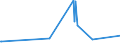 CN 12101000 /Exports /Unit = Prices (Euro/ton) /Partner: Latvia /Reporter: European Union /12101000:Hop Cones, Fresh or Dried (Excl. Ground, Powdered or in the Form of Pellets)