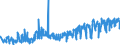 KN 12102010 /Exporte /Einheit = Preise (Euro/Tonne) /Partnerland: Frankreich /Meldeland: Eur27_2020 /12102010:Hopfen `blütenzapfen`, Gemahlen, Sonst Zerkleinert Oder in Form von Pellets, Lupulinangereichert; Lupulin