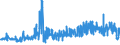 CN 12102010 /Exports /Unit = Prices (Euro/ton) /Partner: Spain /Reporter: Eur27_2020 /12102010:Hop Cones, Ground, Powdered or in the Form of Pellets, With Higher Lupulin Content; Lupulin