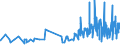 CN 12102010 /Exports /Unit = Prices (Euro/ton) /Partner: Luxembourg /Reporter: Eur27_2020 /12102010:Hop Cones, Ground, Powdered or in the Form of Pellets, With Higher Lupulin Content; Lupulin