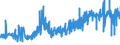 CN 12102010 /Exports /Unit = Prices (Euro/ton) /Partner: Sweden /Reporter: Eur27_2020 /12102010:Hop Cones, Ground, Powdered or in the Form of Pellets, With Higher Lupulin Content; Lupulin