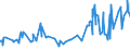 CN 12102010 /Exports /Unit = Prices (Euro/ton) /Partner: For.jrep.mac /Reporter: Eur27_2020 /12102010:Hop Cones, Ground, Powdered or in the Form of Pellets, With Higher Lupulin Content; Lupulin