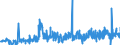 CN 12102090 /Exports /Unit = Prices (Euro/ton) /Partner: Netherlands /Reporter: Eur27_2020 /12102090:Hop Cones, Ground Powdered or in the Form of Pellets (Excl. With Higher Lupulin Content)