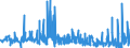 KN 12102090 /Exporte /Einheit = Preise (Euro/Tonne) /Partnerland: Italien /Meldeland: Eur27_2020 /12102090:Hopfen `blütenzapfen`, Gemahlen, Sonst Zerkleinert Oder in Form von Pellets (Ausg. Lupulinangereichert)