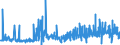 KN 12102090 /Exporte /Einheit = Preise (Euro/Tonne) /Partnerland: Daenemark /Meldeland: Eur27_2020 /12102090:Hopfen `blütenzapfen`, Gemahlen, Sonst Zerkleinert Oder in Form von Pellets (Ausg. Lupulinangereichert)