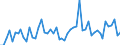 KN 12102090 /Exporte /Einheit = Preise (Euro/Tonne) /Partnerland: Ver.koenigreich(Ohne Nordirland) /Meldeland: Eur27_2020 /12102090:Hopfen `blÃ¼tenzapfen`, Gemahlen, Sonst Zerkleinert Oder in Form von Pellets (Ausg. Lupulinangereichert)