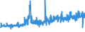 KN 12102090 /Exporte /Einheit = Preise (Euro/Tonne) /Partnerland: Belgien /Meldeland: Eur27_2020 /12102090:Hopfen `blÃ¼tenzapfen`, Gemahlen, Sonst Zerkleinert Oder in Form von Pellets (Ausg. Lupulinangereichert)