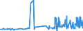 CN 12102090 /Exports /Unit = Prices (Euro/ton) /Partner: Luxembourg /Reporter: Eur27_2020 /12102090:Hop Cones, Ground Powdered or in the Form of Pellets (Excl. With Higher Lupulin Content)