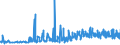 KN 12102090 /Exporte /Einheit = Preise (Euro/Tonne) /Partnerland: Finnland /Meldeland: Eur27_2020 /12102090:Hopfen `blÃ¼tenzapfen`, Gemahlen, Sonst Zerkleinert Oder in Form von Pellets (Ausg. Lupulinangereichert)