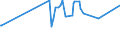 KN 12102090 /Exporte /Einheit = Preise (Euro/Tonne) /Partnerland: Liechtenstein /Meldeland: Eur27_2020 /12102090:Hopfen `blÃ¼tenzapfen`, Gemahlen, Sonst Zerkleinert Oder in Form von Pellets (Ausg. Lupulinangereichert)
