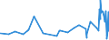 KN 12102090 /Exporte /Einheit = Preise (Euro/Tonne) /Partnerland: Faeroeer Inseln /Meldeland: Eur27_2020 /12102090:Hopfen `blÃ¼tenzapfen`, Gemahlen, Sonst Zerkleinert Oder in Form von Pellets (Ausg. Lupulinangereichert)