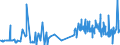 KN 12102090 /Exporte /Einheit = Preise (Euro/Tonne) /Partnerland: Tuerkei /Meldeland: Eur27_2020 /12102090:Hopfen `blÃ¼tenzapfen`, Gemahlen, Sonst Zerkleinert Oder in Form von Pellets (Ausg. Lupulinangereichert)
