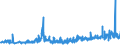 KN 12102090 /Exporte /Einheit = Preise (Euro/Tonne) /Partnerland: Tschechien /Meldeland: Eur27_2020 /12102090:Hopfen `blÃ¼tenzapfen`, Gemahlen, Sonst Zerkleinert Oder in Form von Pellets (Ausg. Lupulinangereichert)