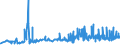 KN 12102090 /Exporte /Einheit = Preise (Euro/Tonne) /Partnerland: Slowakei /Meldeland: Eur27_2020 /12102090:Hopfen `blÃ¼tenzapfen`, Gemahlen, Sonst Zerkleinert Oder in Form von Pellets (Ausg. Lupulinangereichert)
