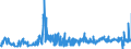 KN 12102090 /Exporte /Einheit = Preise (Euro/Tonne) /Partnerland: Rumaenien /Meldeland: Eur27_2020 /12102090:Hopfen `blÃ¼tenzapfen`, Gemahlen, Sonst Zerkleinert Oder in Form von Pellets (Ausg. Lupulinangereichert)