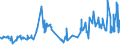 CN 12102090 /Exports /Unit = Prices (Euro/ton) /Partner: Albania /Reporter: Eur27_2020 /12102090:Hop Cones, Ground Powdered or in the Form of Pellets (Excl. With Higher Lupulin Content)