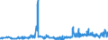 KN 12102090 /Exporte /Einheit = Preise (Euro/Tonne) /Partnerland: Weissrussland /Meldeland: Eur27_2020 /12102090:Hopfen `blÃ¼tenzapfen`, Gemahlen, Sonst Zerkleinert Oder in Form von Pellets (Ausg. Lupulinangereichert)