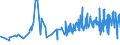 CN 12102090 /Exports /Unit = Prices (Euro/ton) /Partner: Moldova /Reporter: Eur27_2020 /12102090:Hop Cones, Ground Powdered or in the Form of Pellets (Excl. With Higher Lupulin Content)