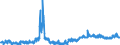 KN 12102090 /Exporte /Einheit = Preise (Euro/Tonne) /Partnerland: Russland /Meldeland: Eur27_2020 /12102090:Hopfen `blÃ¼tenzapfen`, Gemahlen, Sonst Zerkleinert Oder in Form von Pellets (Ausg. Lupulinangereichert)