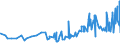 KN 12102090 /Exporte /Einheit = Preise (Euro/Tonne) /Partnerland: Armenien /Meldeland: Eur27_2020 /12102090:Hopfen `blÃ¼tenzapfen`, Gemahlen, Sonst Zerkleinert Oder in Form von Pellets (Ausg. Lupulinangereichert)