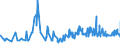 KN 12102090 /Exporte /Einheit = Preise (Euro/Tonne) /Partnerland: Aserbaidschan /Meldeland: Eur27_2020 /12102090:Hopfen `blÃ¼tenzapfen`, Gemahlen, Sonst Zerkleinert Oder in Form von Pellets (Ausg. Lupulinangereichert)