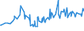KN 12102090 /Exporte /Einheit = Preise (Euro/Tonne) /Partnerland: Turkmenistan /Meldeland: Eur27_2020 /12102090:Hopfen `blÃ¼tenzapfen`, Gemahlen, Sonst Zerkleinert Oder in Form von Pellets (Ausg. Lupulinangereichert)