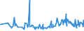 KN 12102090 /Exporte /Einheit = Preise (Euro/Tonne) /Partnerland: Usbekistan /Meldeland: Eur27_2020 /12102090:Hopfen `blÃ¼tenzapfen`, Gemahlen, Sonst Zerkleinert Oder in Form von Pellets (Ausg. Lupulinangereichert)