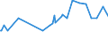 KN 12102090 /Exporte /Einheit = Preise (Euro/Tonne) /Partnerland: Tadschikistan /Meldeland: Eur27_2020 /12102090:Hopfen `blÃ¼tenzapfen`, Gemahlen, Sonst Zerkleinert Oder in Form von Pellets (Ausg. Lupulinangereichert)