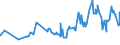KN 12102090 /Exporte /Einheit = Preise (Euro/Tonne) /Partnerland: Kirgistan /Meldeland: Eur27_2020 /12102090:Hopfen `blÃ¼tenzapfen`, Gemahlen, Sonst Zerkleinert Oder in Form von Pellets (Ausg. Lupulinangereichert)