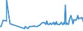 KN 12102090 /Exporte /Einheit = Preise (Euro/Tonne) /Partnerland: Montenegro /Meldeland: Eur27_2020 /12102090:Hopfen `blÃ¼tenzapfen`, Gemahlen, Sonst Zerkleinert Oder in Form von Pellets (Ausg. Lupulinangereichert)