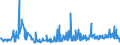 KN 12102090 /Exporte /Einheit = Preise (Euro/Tonne) /Partnerland: Serbien /Meldeland: Eur27_2020 /12102090:Hopfen `blÃ¼tenzapfen`, Gemahlen, Sonst Zerkleinert Oder in Form von Pellets (Ausg. Lupulinangereichert)