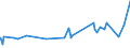 KN 12102090 /Exporte /Einheit = Preise (Euro/Tonne) /Partnerland: Tunesien /Meldeland: Eur27_2020 /12102090:Hopfen `blÃ¼tenzapfen`, Gemahlen, Sonst Zerkleinert Oder in Form von Pellets (Ausg. Lupulinangereichert)