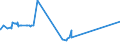 KN 12102090 /Exporte /Einheit = Preise (Euro/Tonne) /Partnerland: Elfenbeink. /Meldeland: Eur27_2020 /12102090:Hopfen `blÃ¼tenzapfen`, Gemahlen, Sonst Zerkleinert Oder in Form von Pellets (Ausg. Lupulinangereichert)