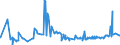 KN 12102090 /Exporte /Einheit = Preise (Euro/Tonne) /Partnerland: Ghana /Meldeland: Eur27_2020 /12102090:Hopfen `blÃ¼tenzapfen`, Gemahlen, Sonst Zerkleinert Oder in Form von Pellets (Ausg. Lupulinangereichert)