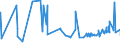 CN 12102090 /Exports /Unit = Prices (Euro/ton) /Partner: Nigeria /Reporter: Eur27_2020 /12102090:Hop Cones, Ground Powdered or in the Form of Pellets (Excl. With Higher Lupulin Content)