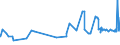 CN 12102090 /Exports /Unit = Prices (Euro/ton) /Partner: Ethiopia /Reporter: Eur27_2020 /12102090:Hop Cones, Ground Powdered or in the Form of Pellets (Excl. With Higher Lupulin Content)