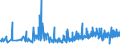 KN 1210 /Exporte /Einheit = Preise (Euro/Tonne) /Partnerland: Griechenland /Meldeland: Eur27_2020 /1210:Hopfen `blütenzapfen`, Frisch Oder Getrocknet, Auch Gemahlen, Sonst Zerkleinert Oder in Form von Pellets; Lupulin