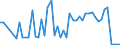 KN 1210 /Exporte /Einheit = Preise (Euro/Tonne) /Partnerland: Ver.koenigreich(Nordirland) /Meldeland: Eur27_2020 /1210:Hopfen `blütenzapfen`, Frisch Oder Getrocknet, Auch Gemahlen, Sonst Zerkleinert Oder in Form von Pellets; Lupulin