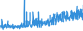 KN 1210 /Exporte /Einheit = Preise (Euro/Tonne) /Partnerland: Finnland /Meldeland: Eur27_2020 /1210:Hopfen `blütenzapfen`, Frisch Oder Getrocknet, Auch Gemahlen, Sonst Zerkleinert Oder in Form von Pellets; Lupulin