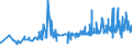 KN 1210 /Exporte /Einheit = Preise (Euro/Tonne) /Partnerland: Moldau /Meldeland: Eur27_2020 /1210:Hopfen `blütenzapfen`, Frisch Oder Getrocknet, Auch Gemahlen, Sonst Zerkleinert Oder in Form von Pellets; Lupulin